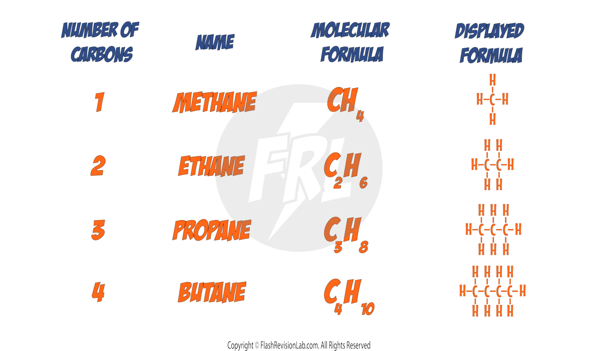 Alkanes